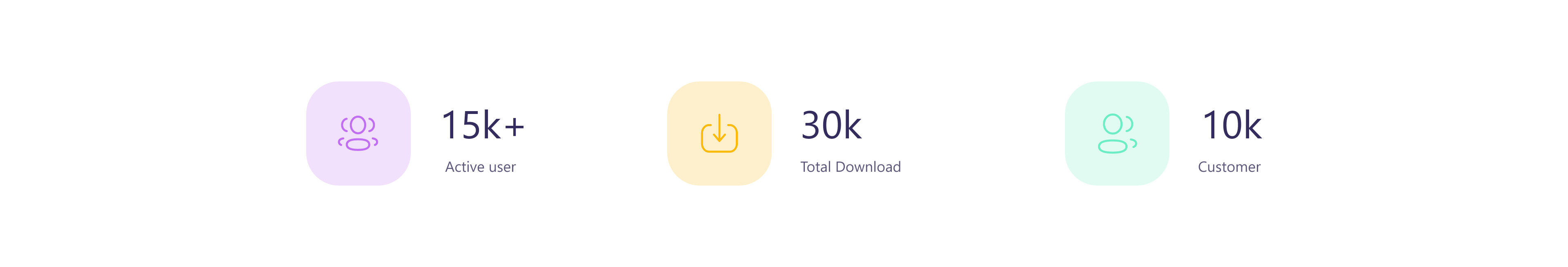 Active users 15k+, Total Downloads 30k, Customers 10k